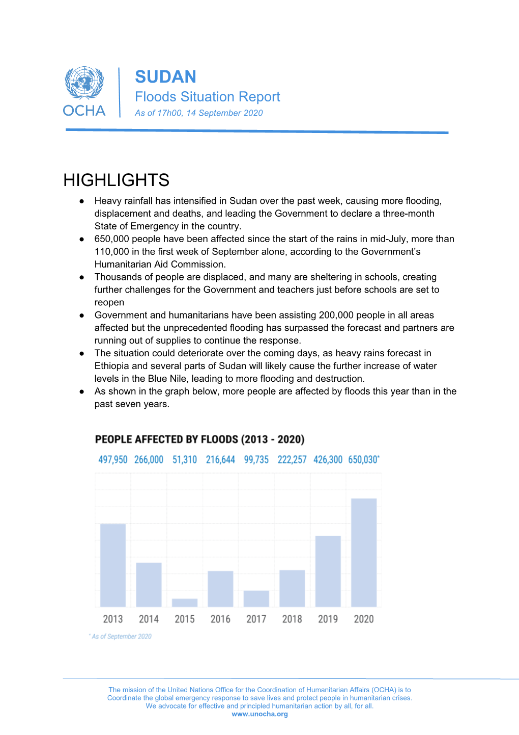 SUDAN Floods Situation Report As of 17H00, 14 September 2020