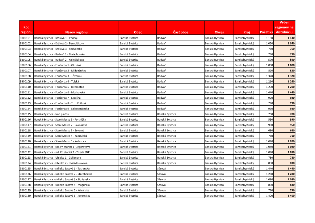 Kód Regiónu Názov Regiónu Obec Časť Obce Okres Kraj Počet Ks