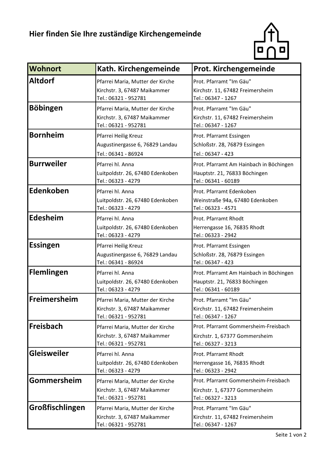 Die Katholischen Und Evangelischen Kirchengemeinden