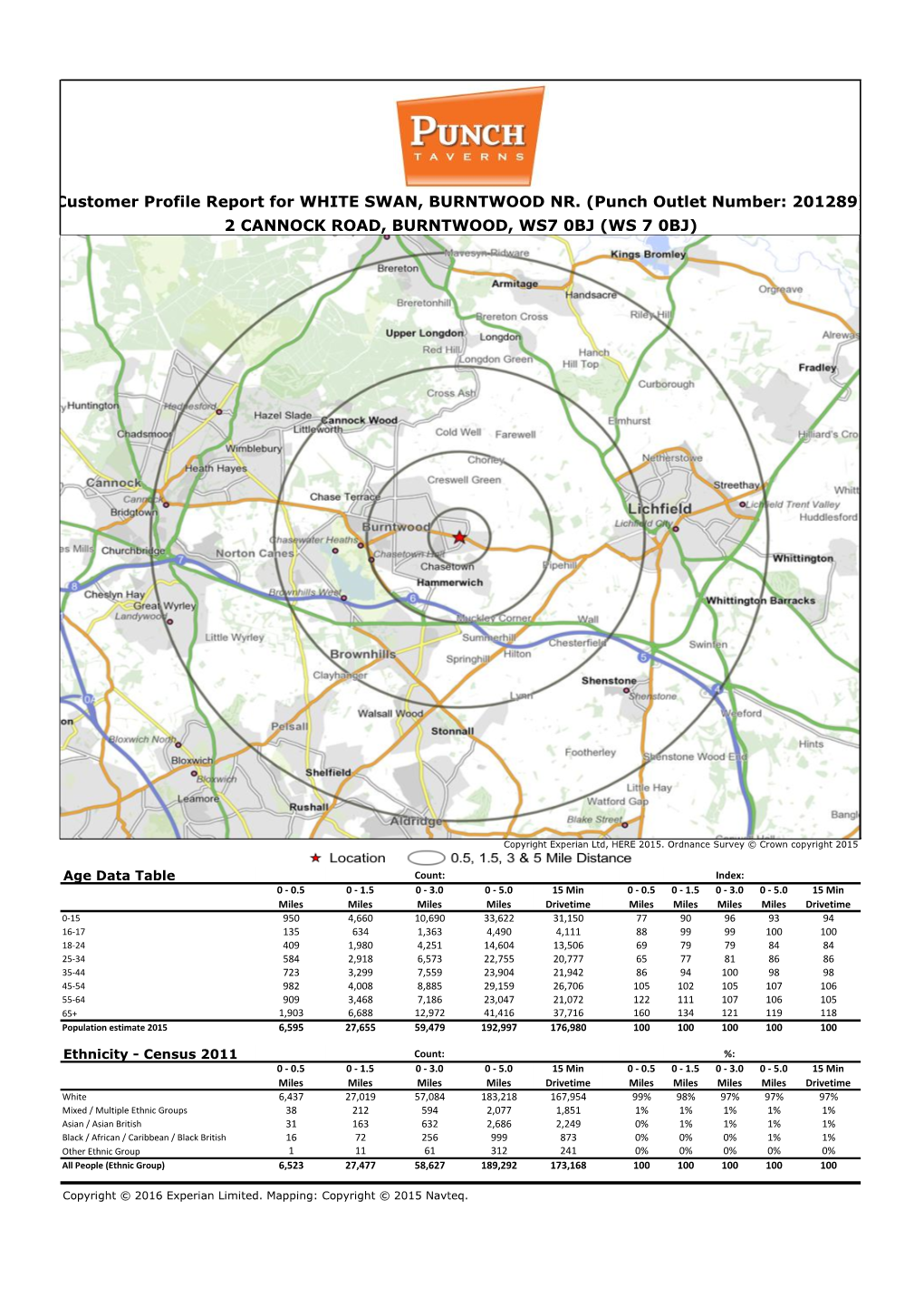 Customer Profile Report for WHITE SWAN, BURNTWOOD NR. (Punch Outlet Number: 201289) 2 CANNOCK ROAD, BURNTWOOD, WS7 0BJ (WS 7 0BJ)