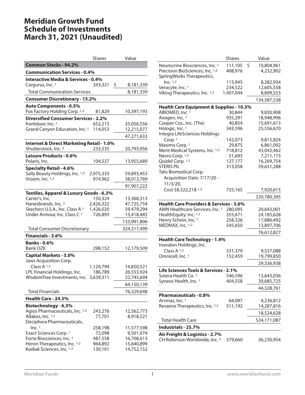 Meridian Growth Fund Schedule of Investments March 31, 2021 (Unaudited)