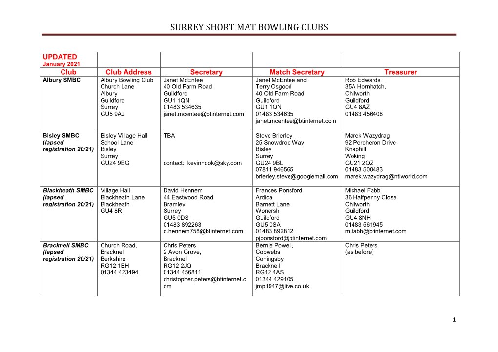 Surrey Short Mat Bowling Clubs