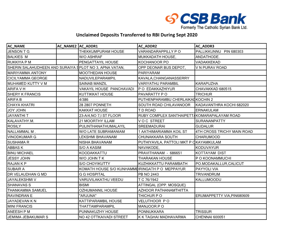 Unclaimed Deposits Transferred to RBI During Sept 2020