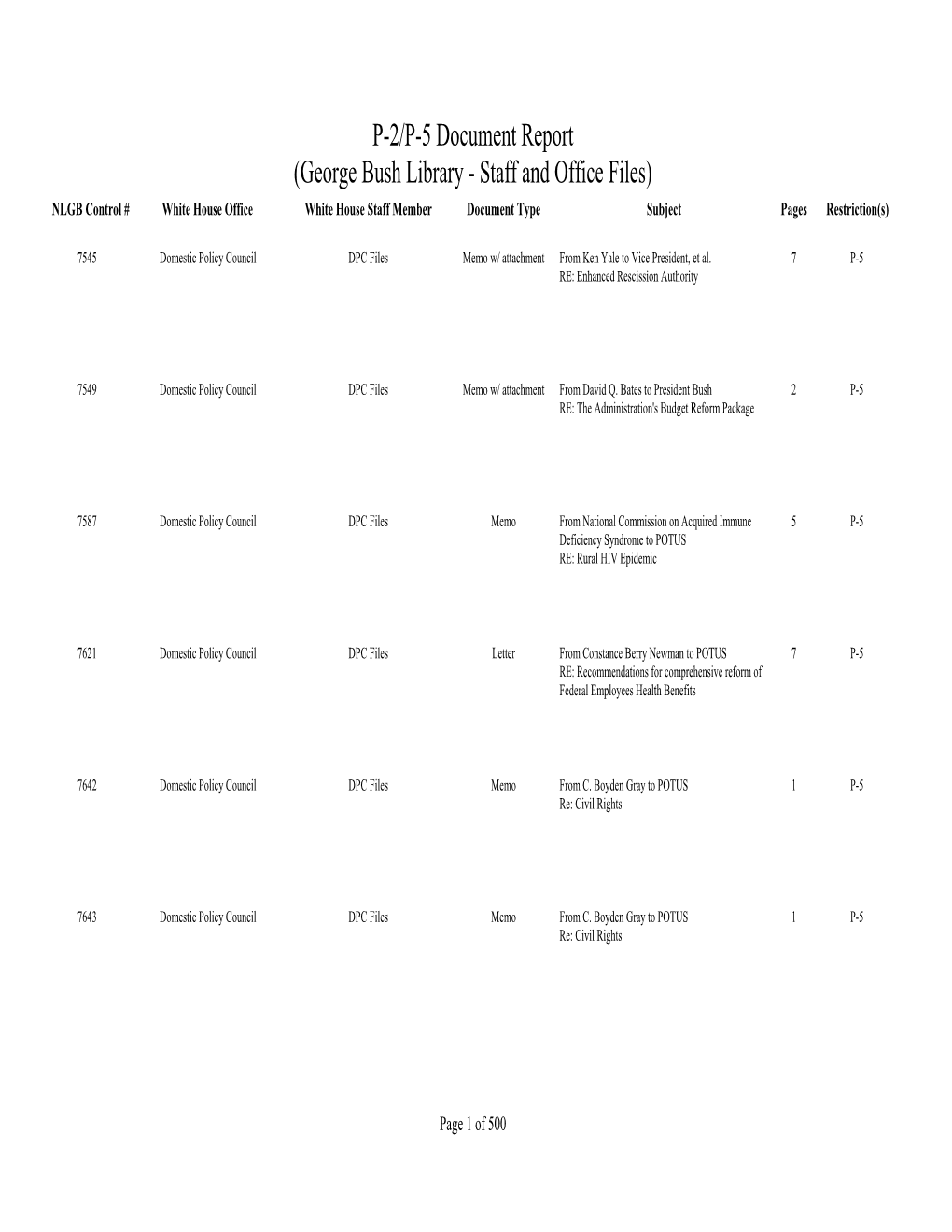 George Bush Library - Staff and Office Files) NLGB Control # White House Office White House Staff Member Document Type Subject Pages Restriction(S)