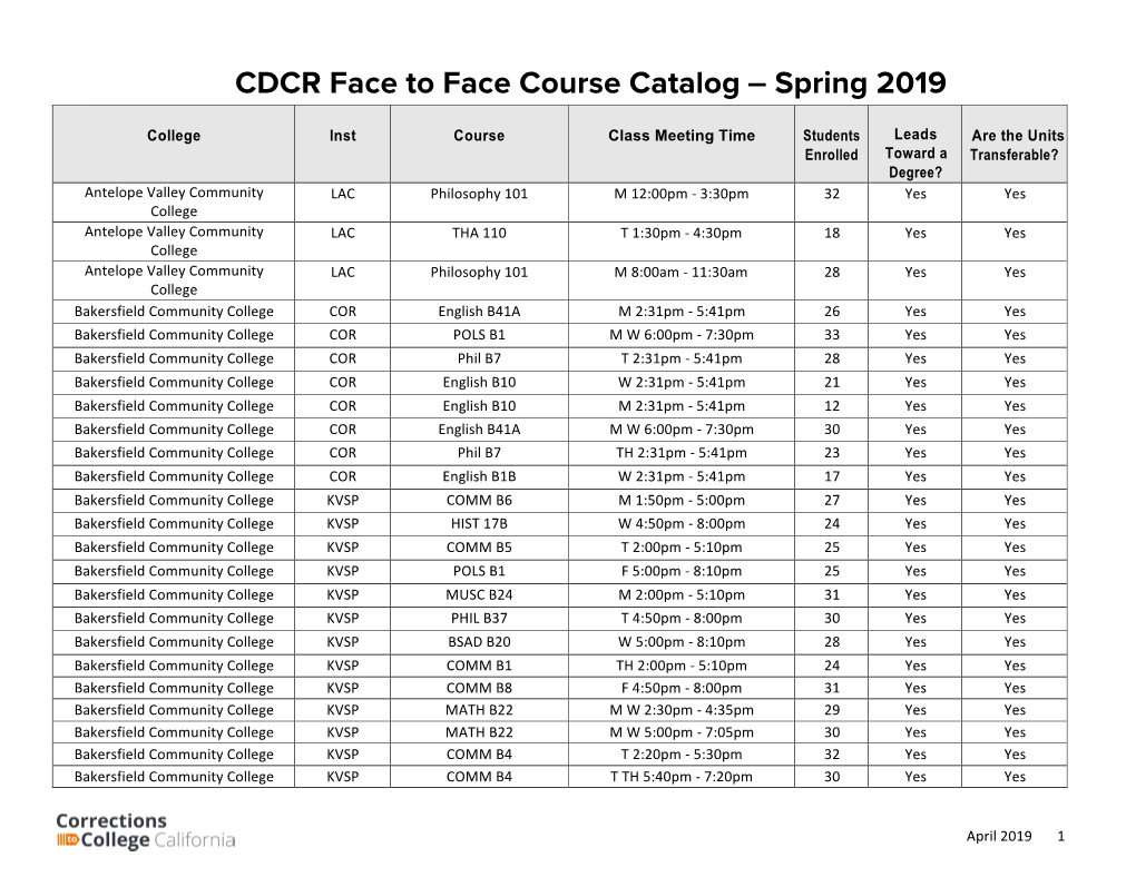 Spring 2019 CDCR Face to Face Course Catalog