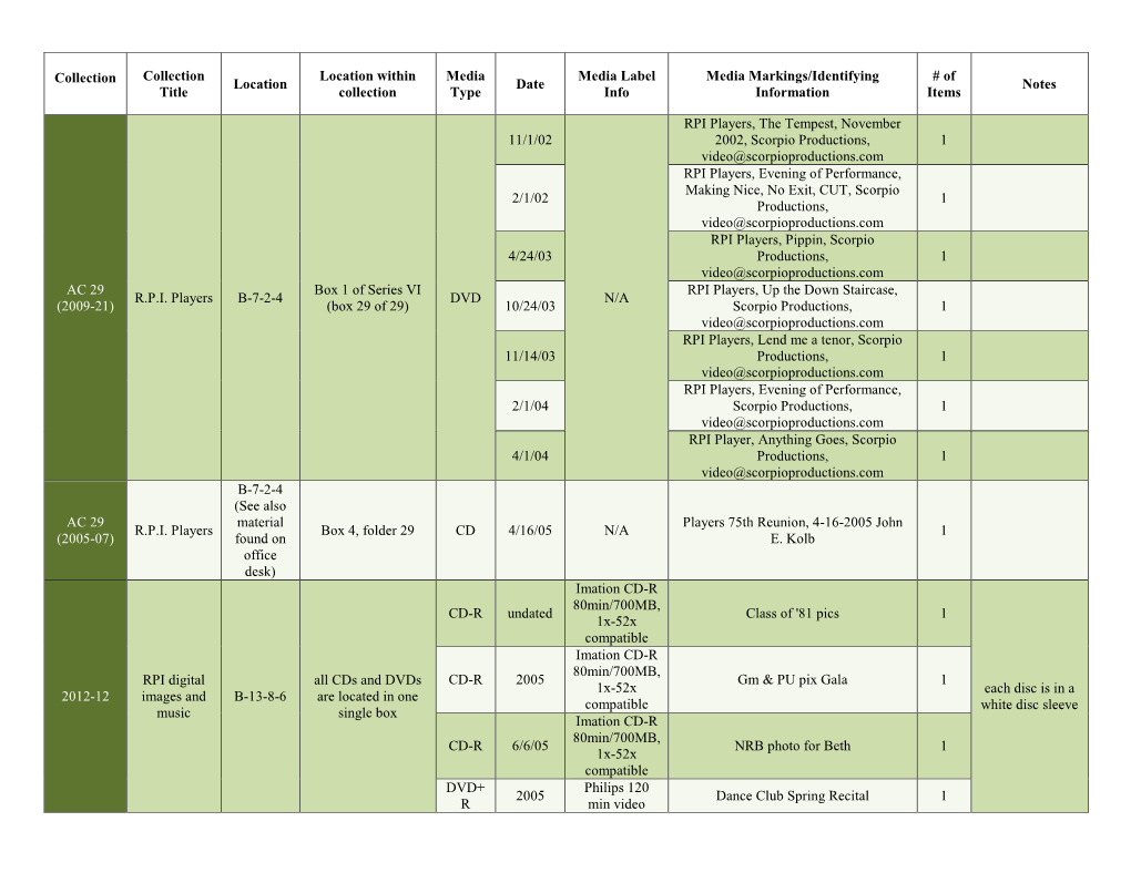 Collection Collection Location Within Media Media Label Media Markings/Identifying # of Collection Location Date Notes Title Collection Type Info Information Items