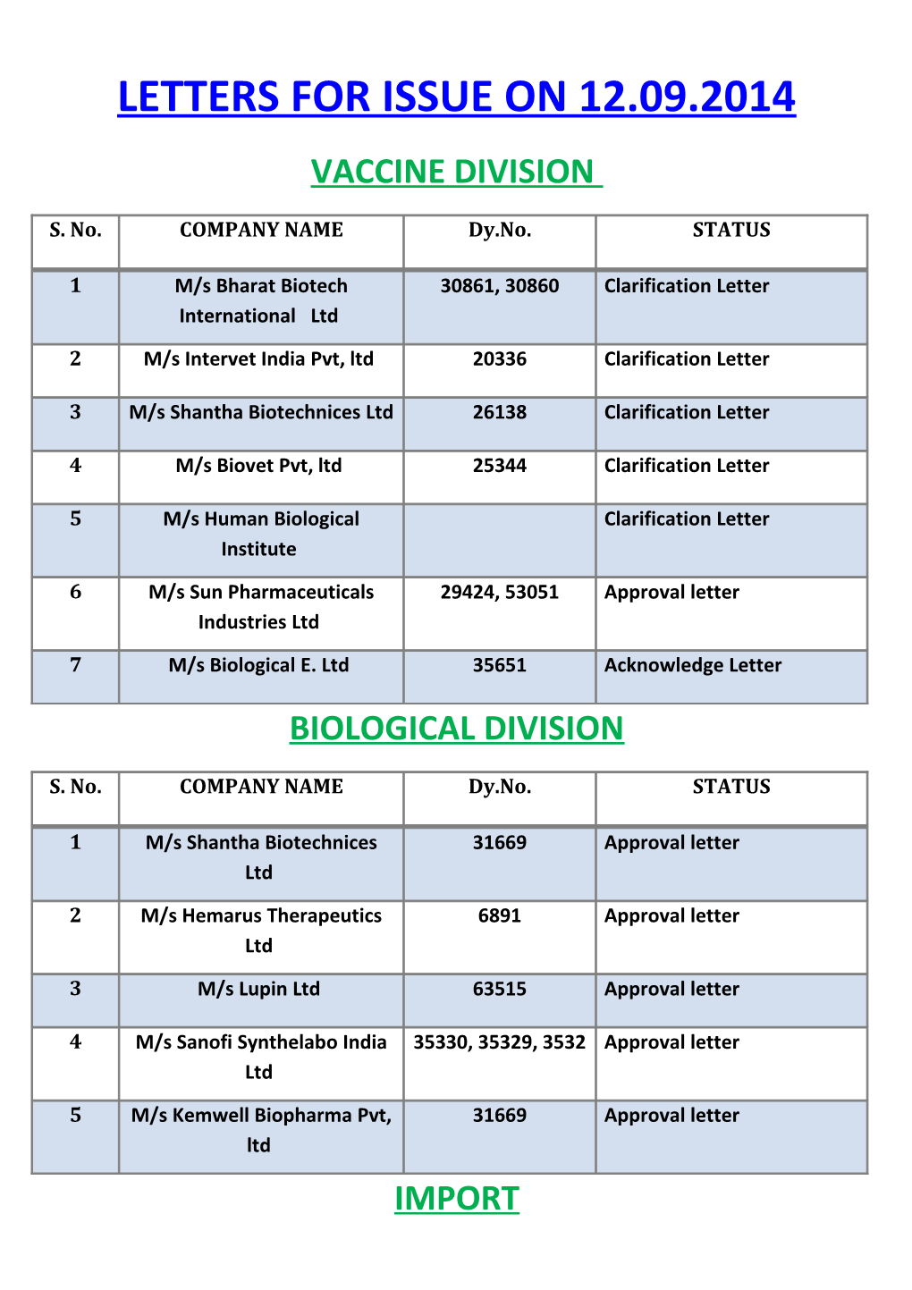 Letters for Issue on 12.09.2014