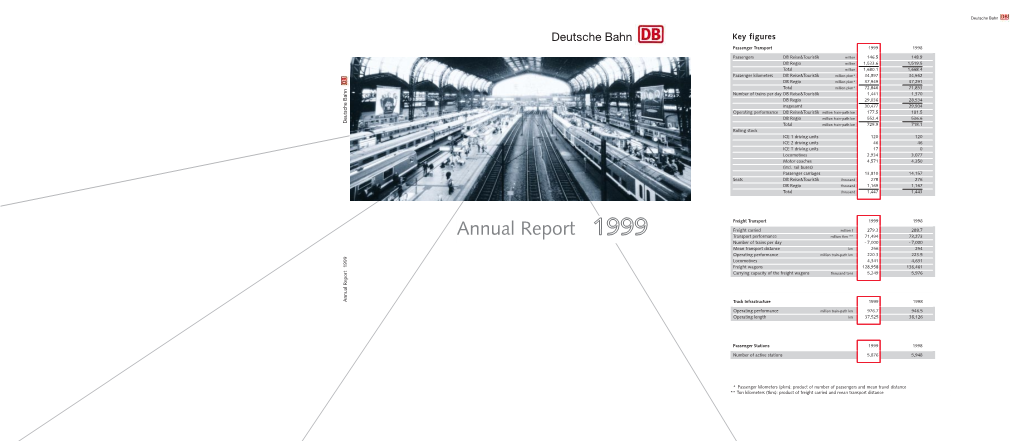 Annual Report 1999