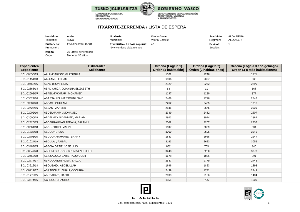 Lista De Espera