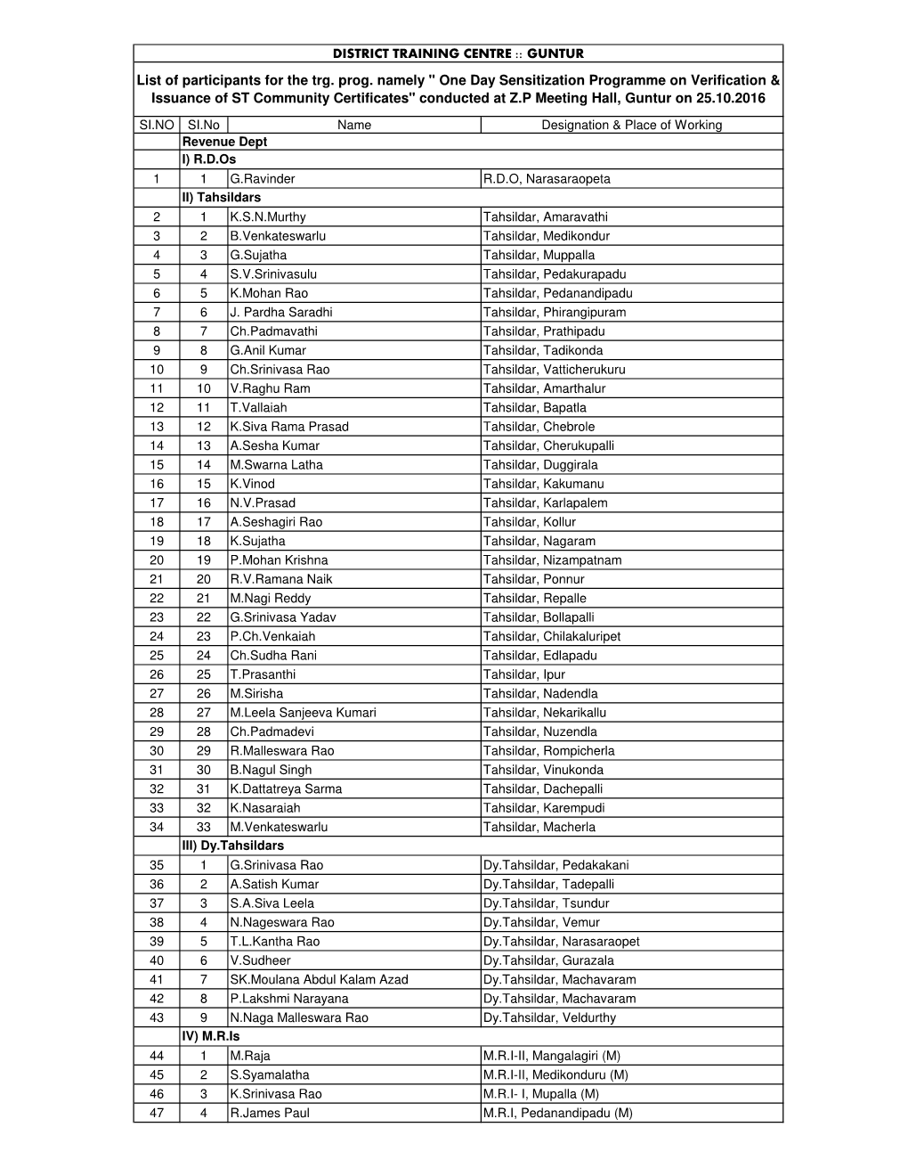 List of Participants.Xlsx