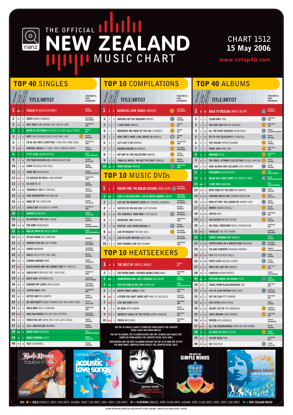 NZ Top 40 15 May 2006.Qxd 5/16/06 3:03 PM Page 1