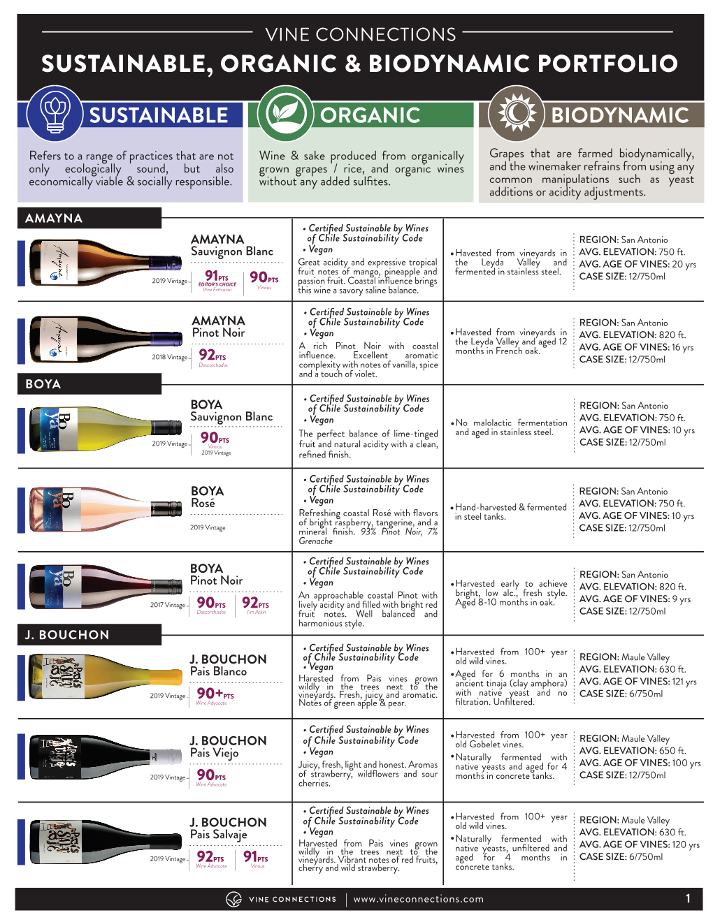 Organic + Biodynamic + Sustainable One Sheeter.Ai