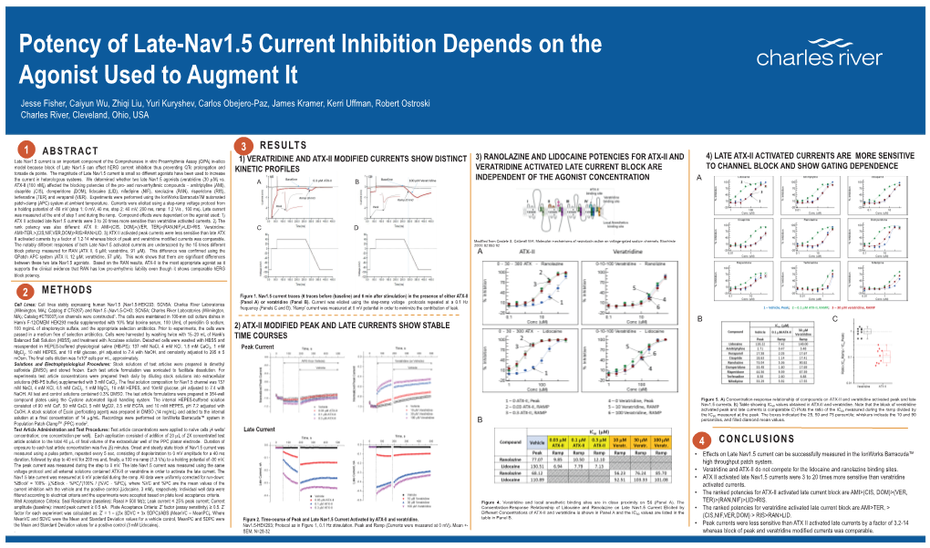 Potency of Late-Nav1.5 Current Inhibition Depends on the Agonist