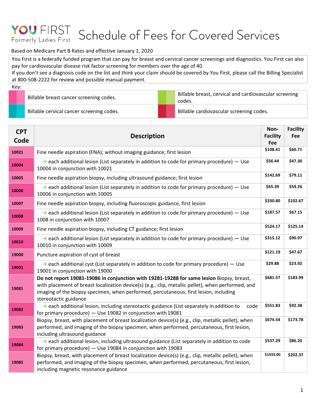 CPT Code Description