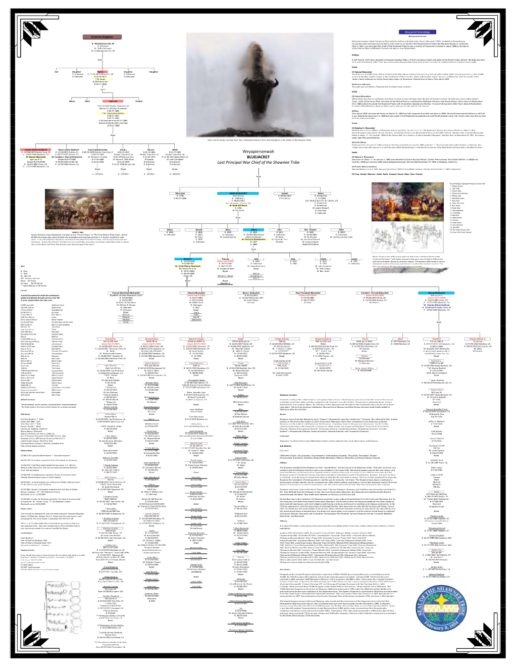 Bingham's Family Tree