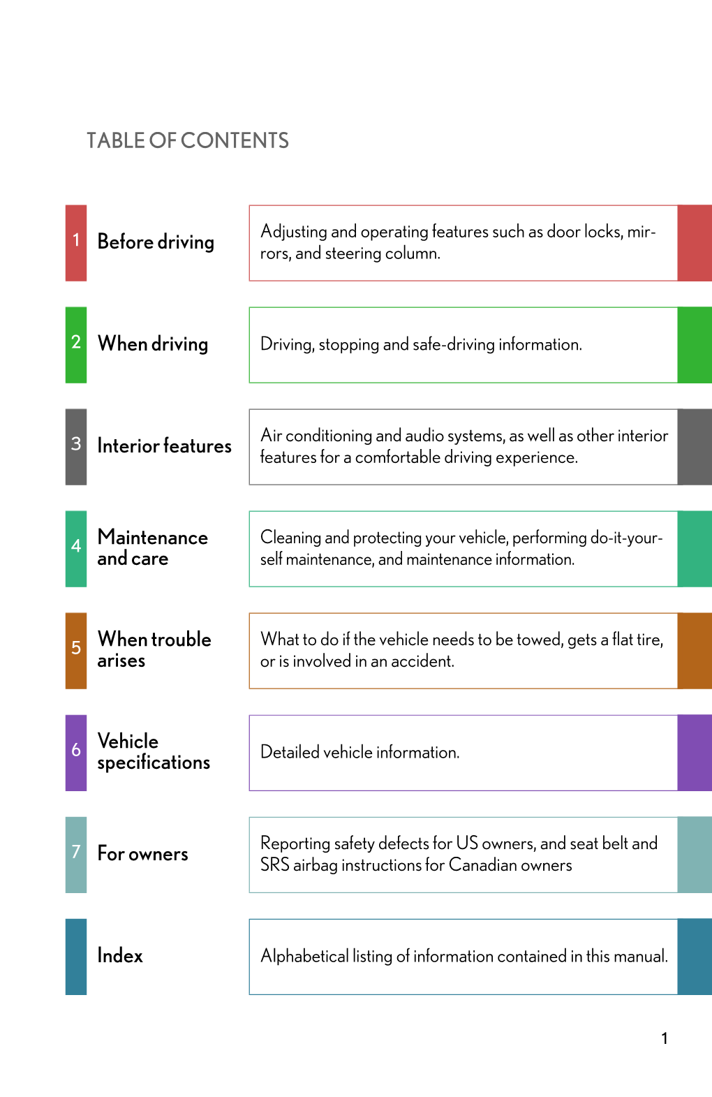 TABLE of CONTENTS 1 Before Driving 2 When