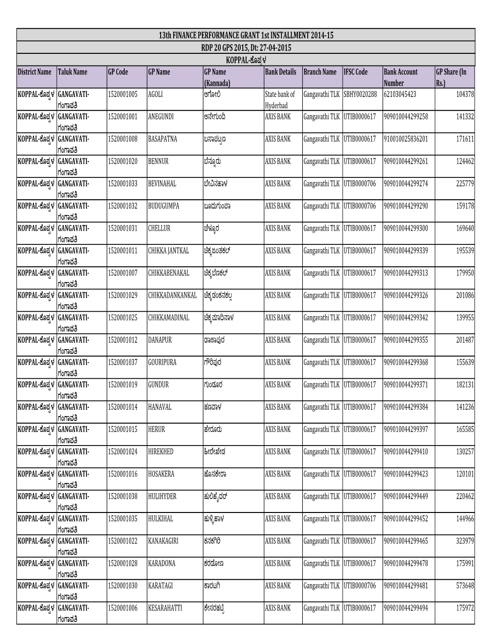 13Th FINANCE PERFORMANCE GRANT 1St INSTALLMENT 2014