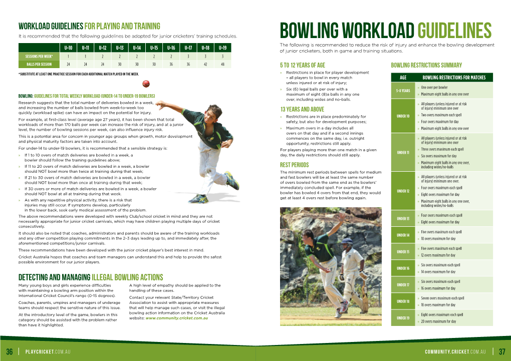 Bowling Workload Guidelines