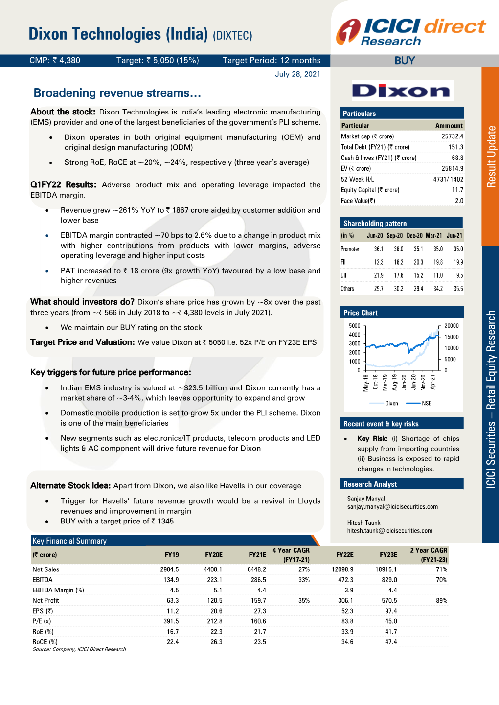 Dixon Technologies (India) (DIXTEC)