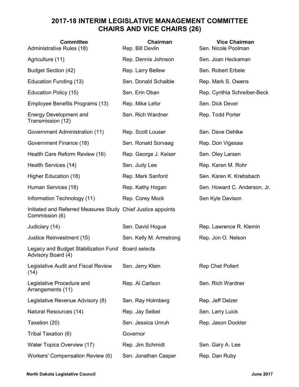 2017-18 Interim Legislative Management Committee Chairs and Vice Chairs (26)