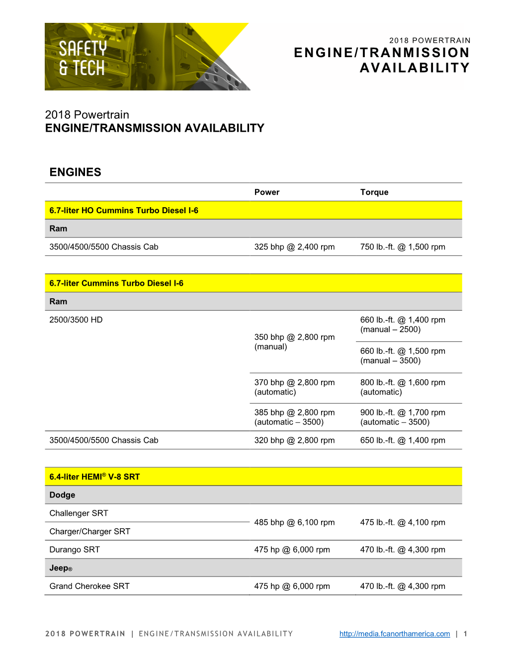 Engine/Tranmission Availability