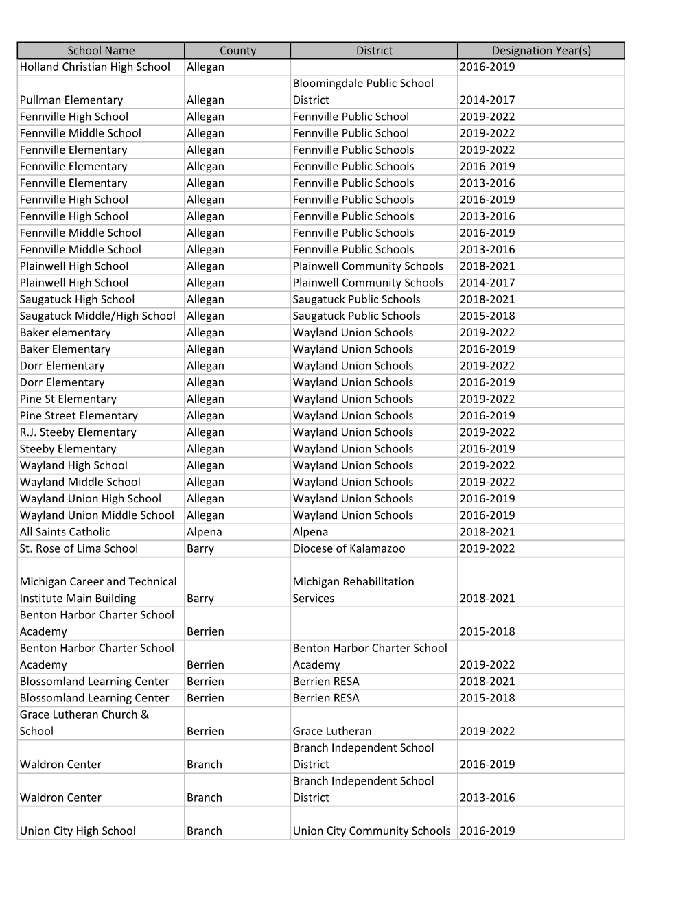 School Name County District Designation Year(S) Holland