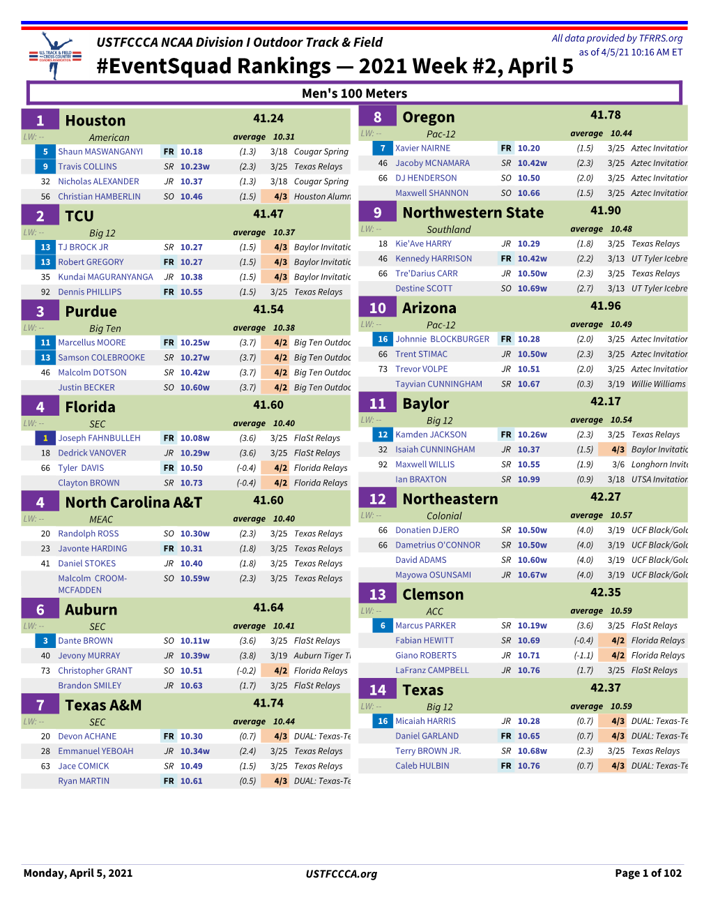 Eventsquad Rankings — 2021 Week #2, April 5