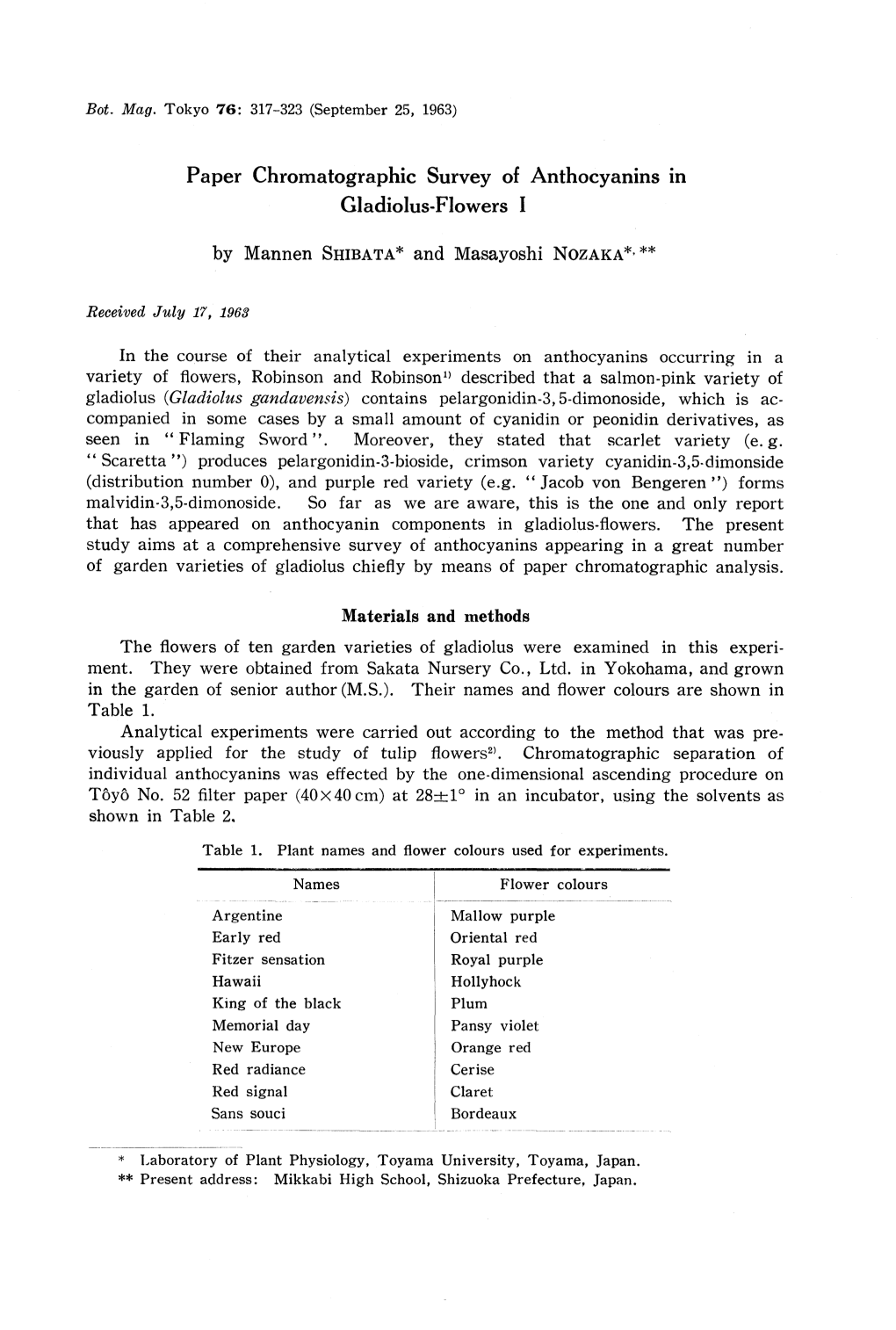 317-323 (September 25, 1963) Paper Chromatographic Survey Of