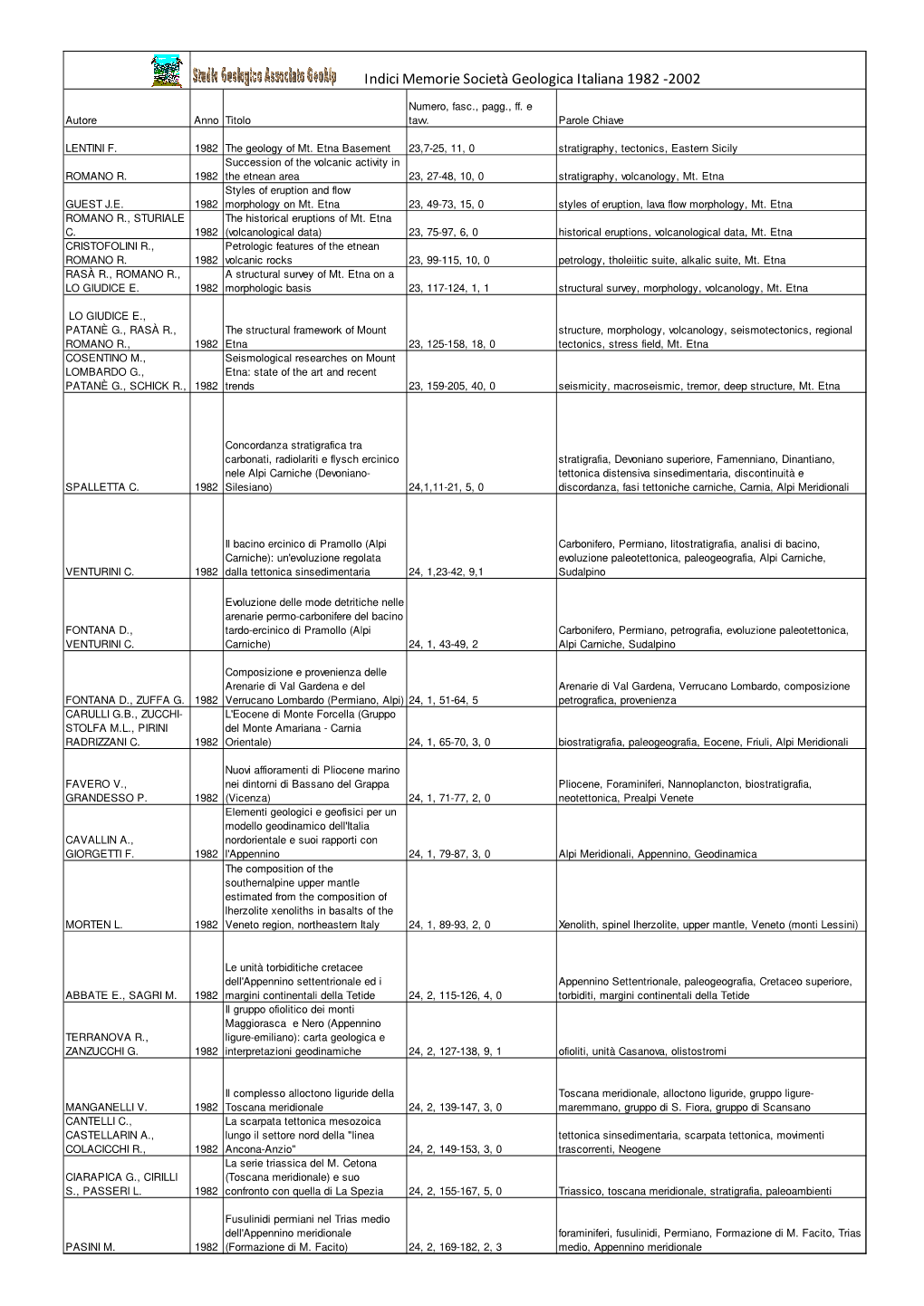 Indici Memorie Società Geologica Italiana 1982 -2002