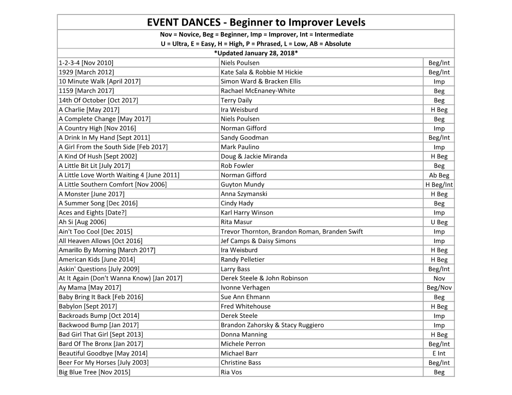 Event Dances