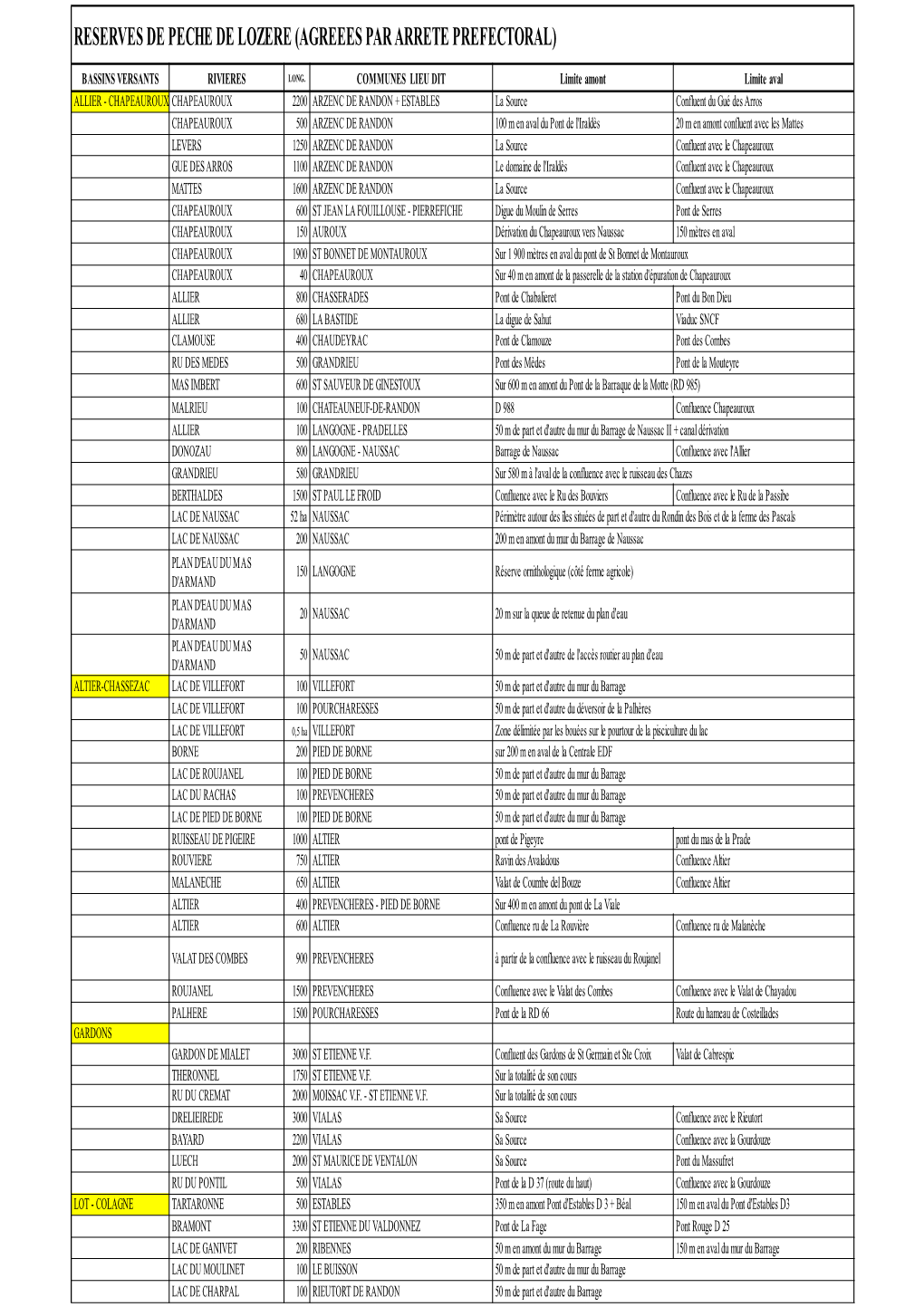 Reserves De Peche De Lozere (Agreees Par Arrete Prefectoral)