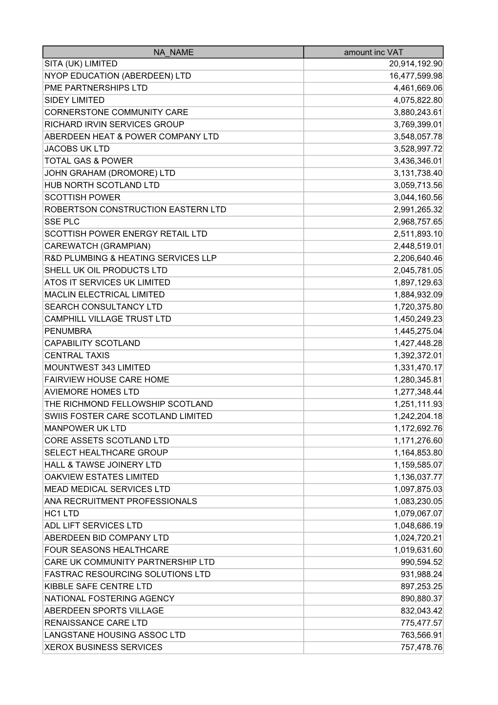 Copy of Trade Creditors 2013 Total Payment with Invoices GE
