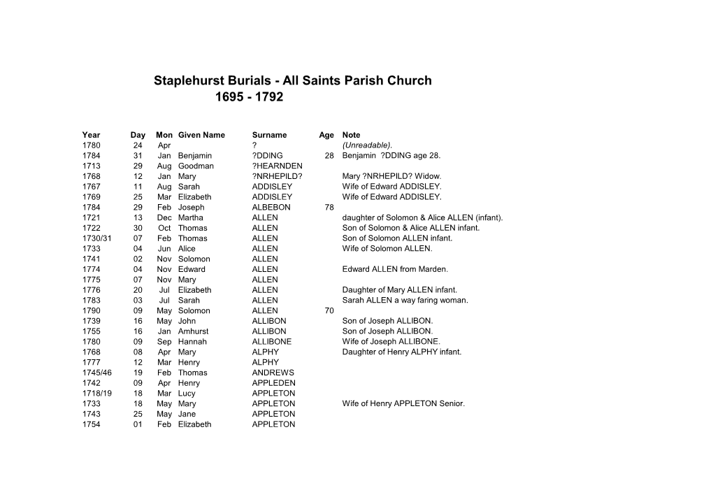 Staplehurst Burials - All Saints Parish Church 1695 - 1792