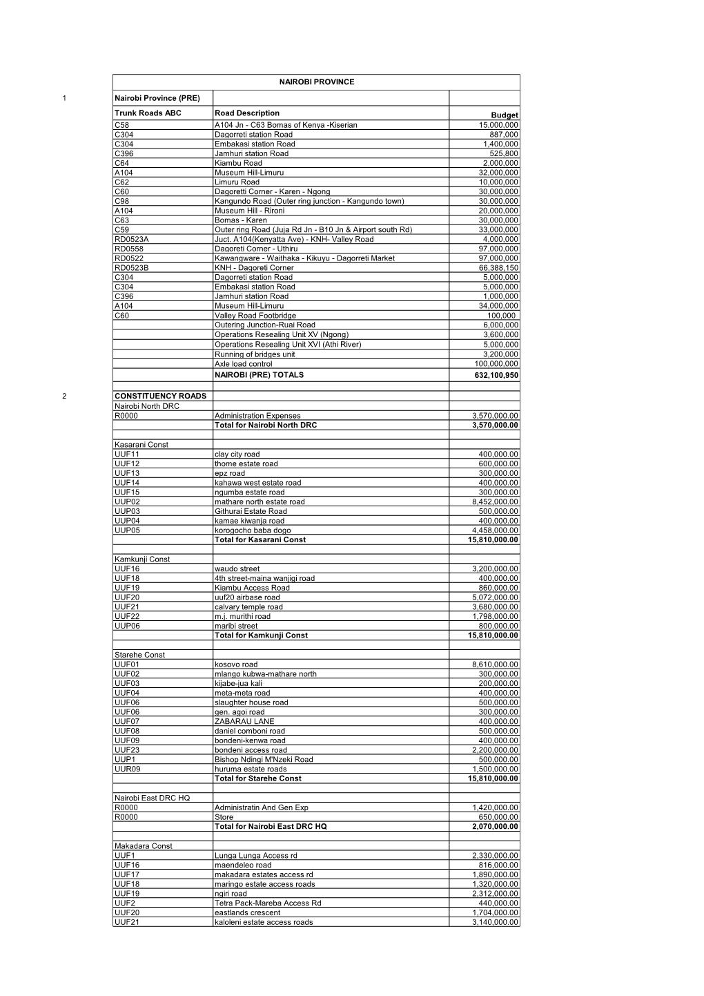 1 Nairobi Province (PRE)