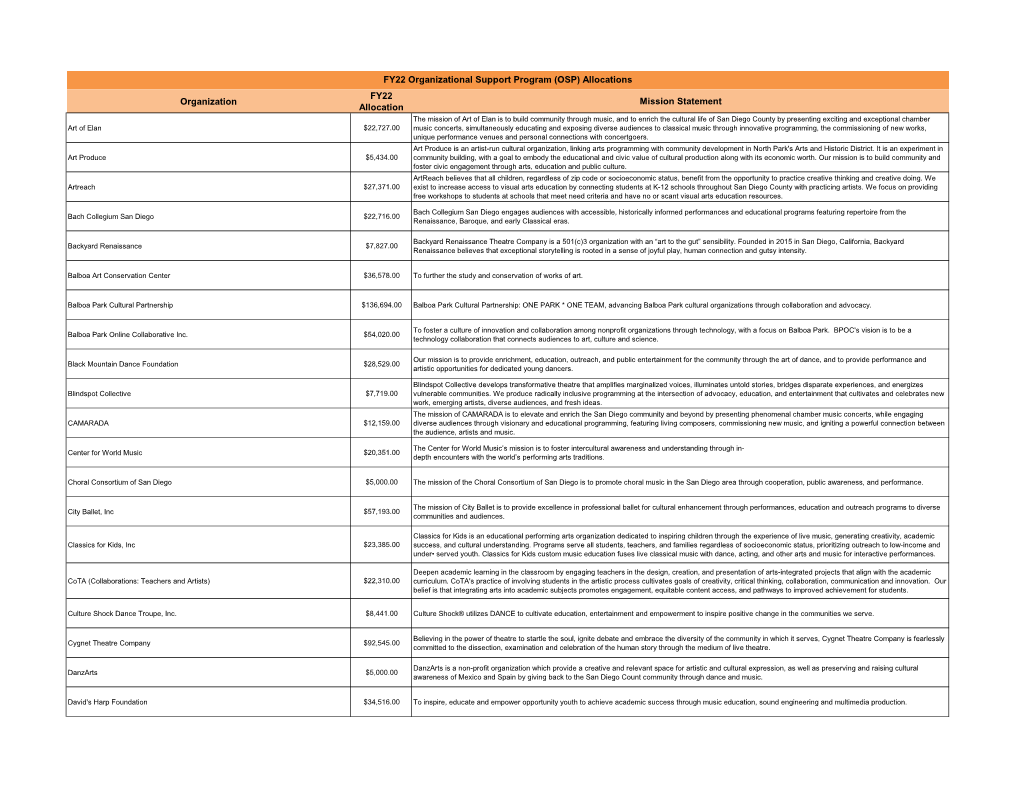 FY22 Organizational Support Program (OSP) Request for Qualifications