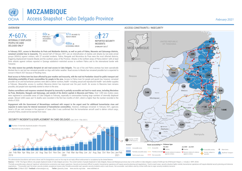 MOZAMBIQUE Access Snapshot - Cabo Delgado Province February 2021