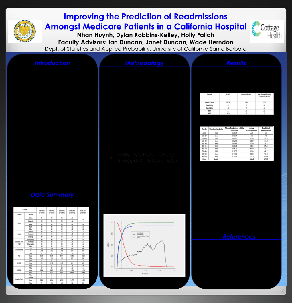 Improving the Prediction of Readmissions Amongst Medicare