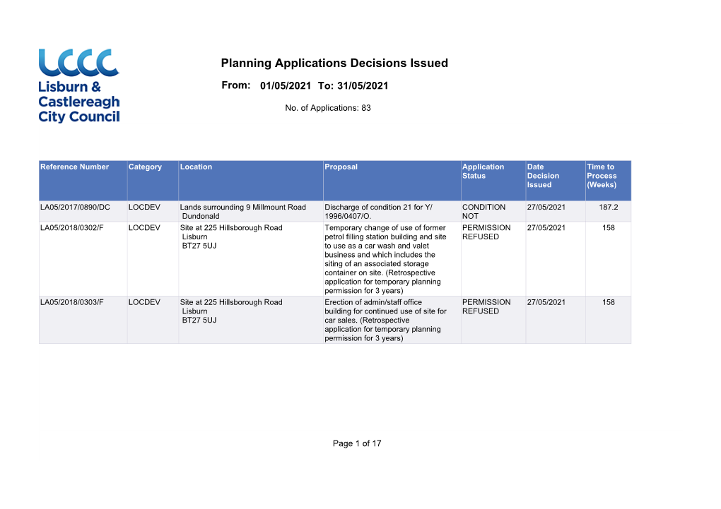 Planning Applications Decisions Issued