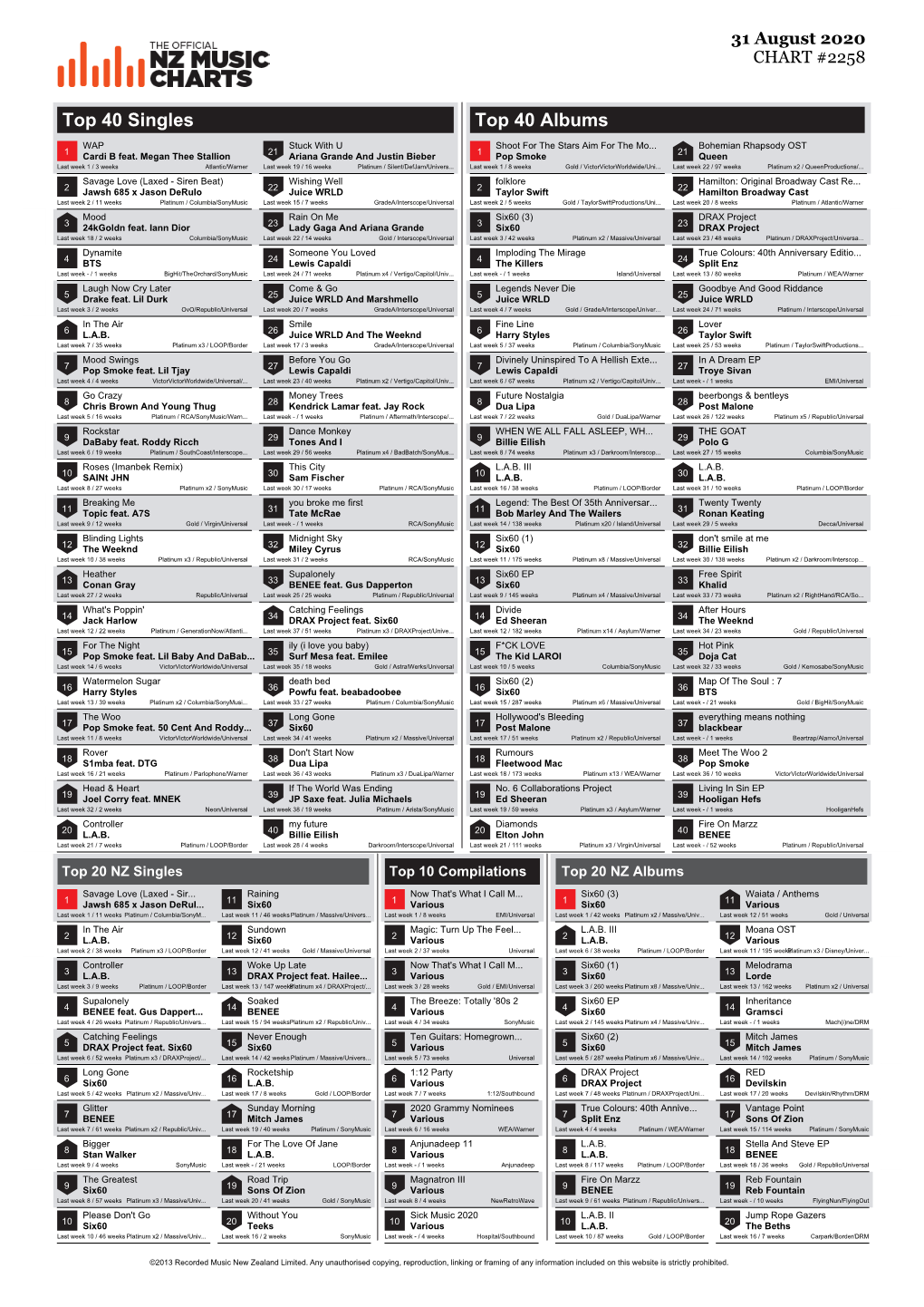 Top 40 Singles Top 40 Albums WAP Stuck with U Shoot for the Stars Aim for the Mo