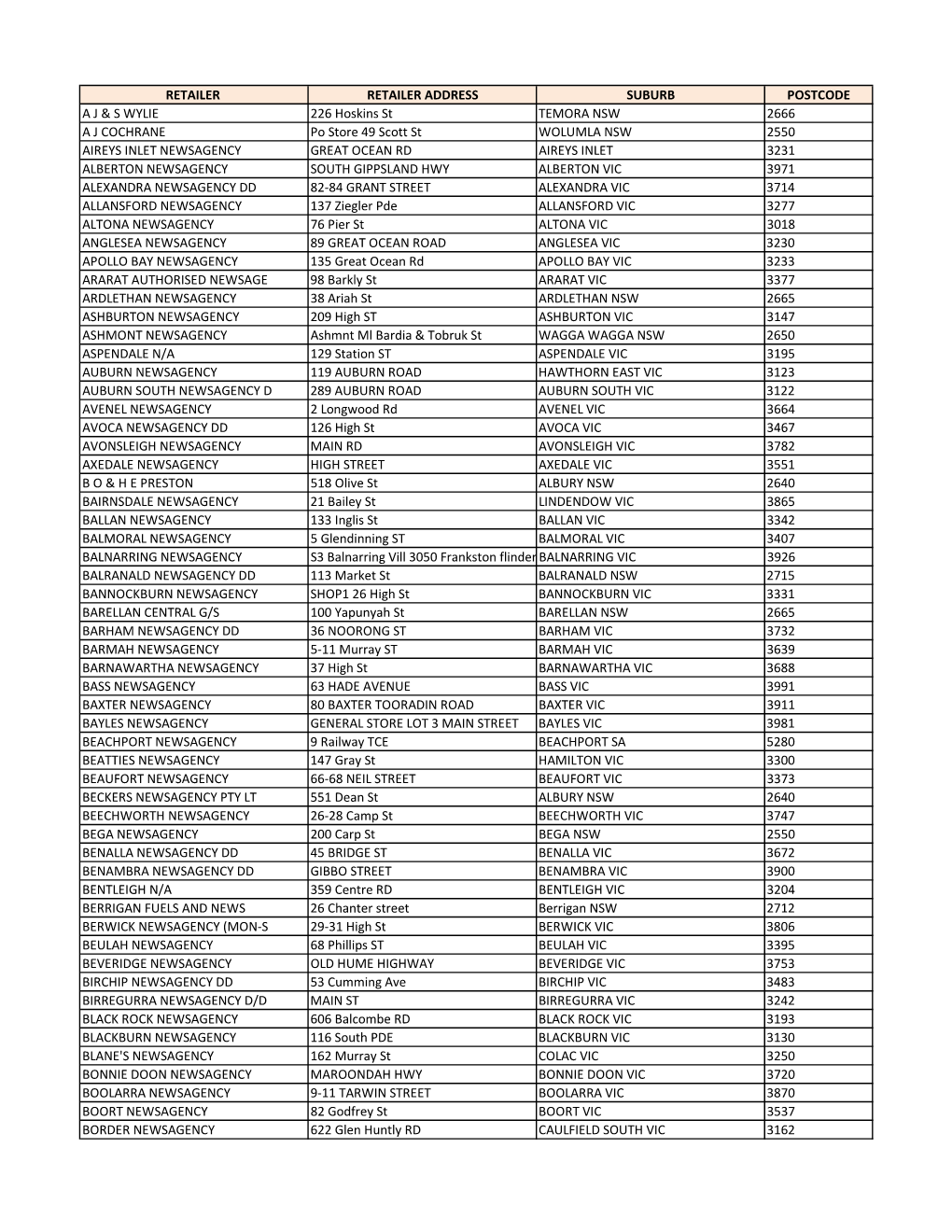 WT Stockist List.Xlsx