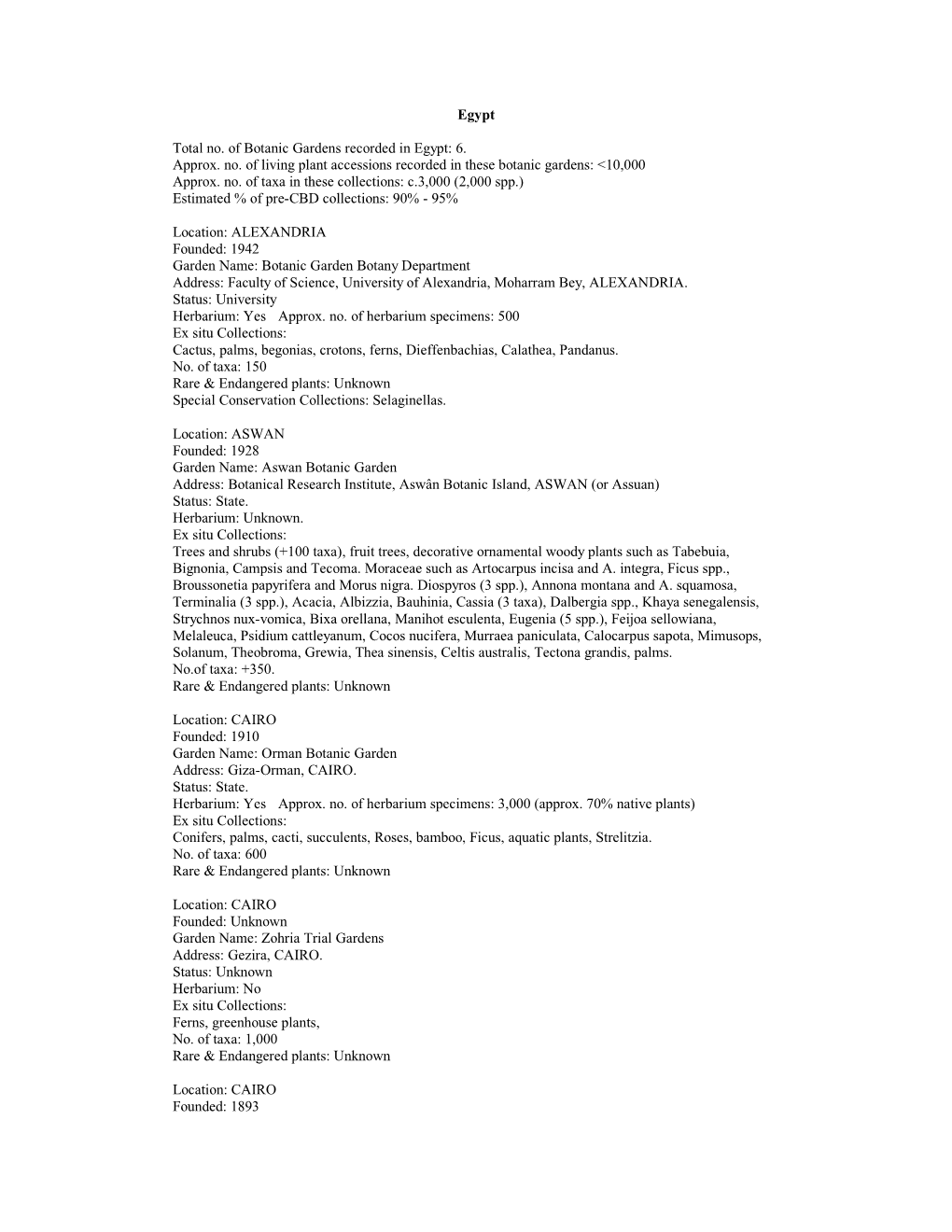 Egypt Total No. of Botanic Gardens Recorded in Egypt: 6. Approx. No. Of