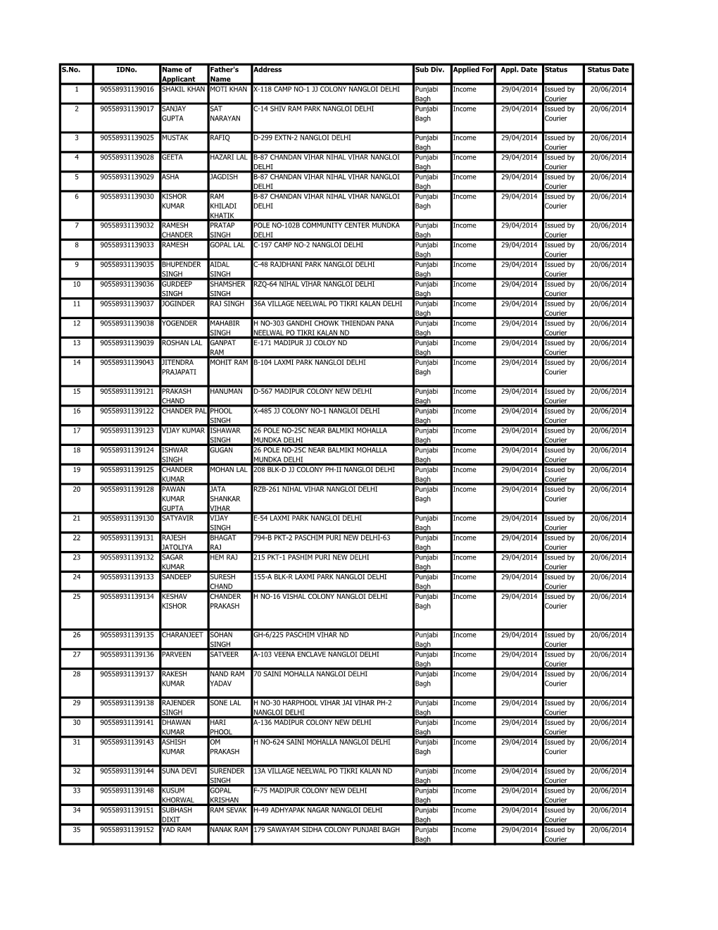 S.No. Idno. Name of Applicant Father's Name Address Sub Div. Applied for Appl. Date Status Status Date 1 90558931139016 SHAKIL K