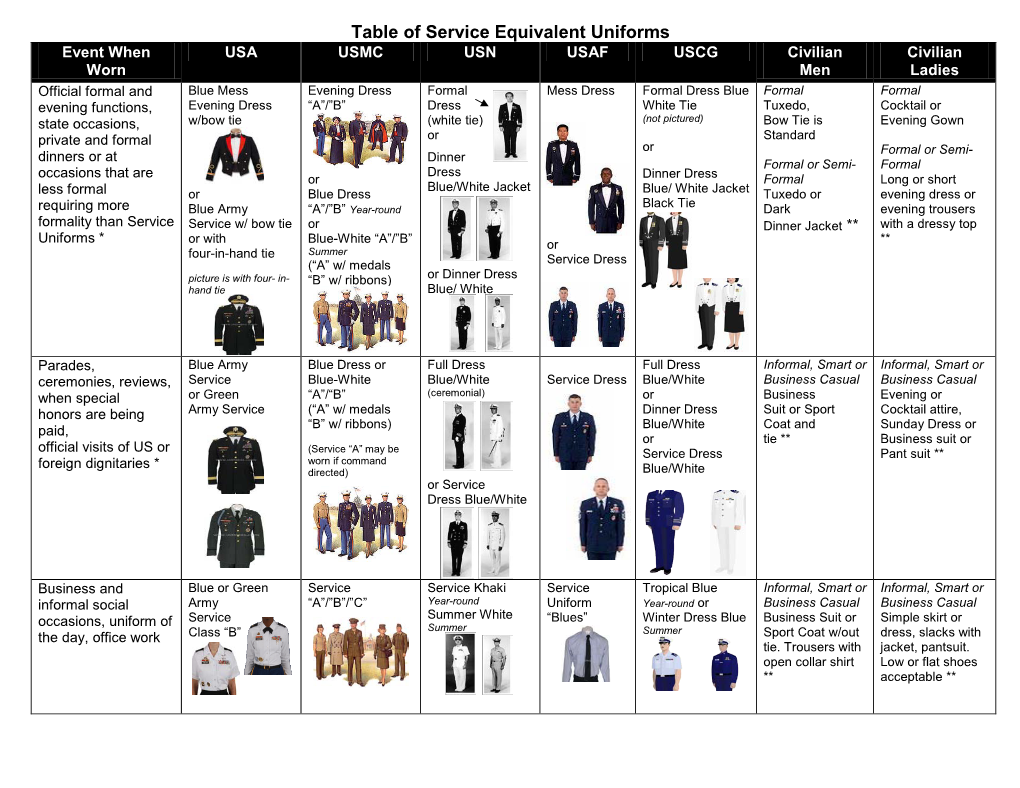 Table of Service Equivalent Uniforms