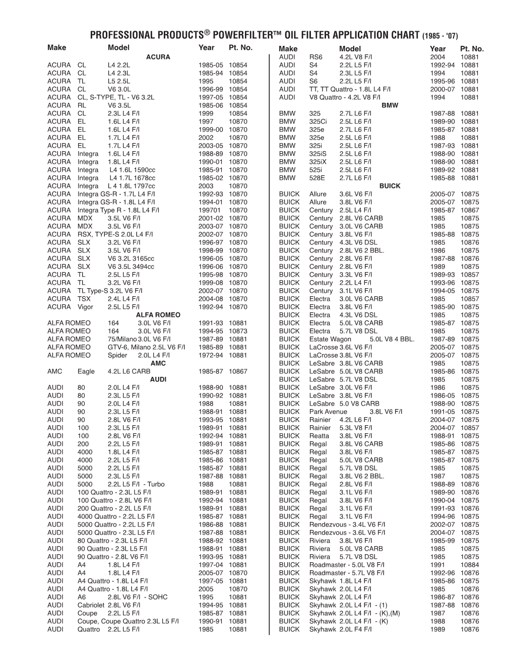 Oil Filter Application Data