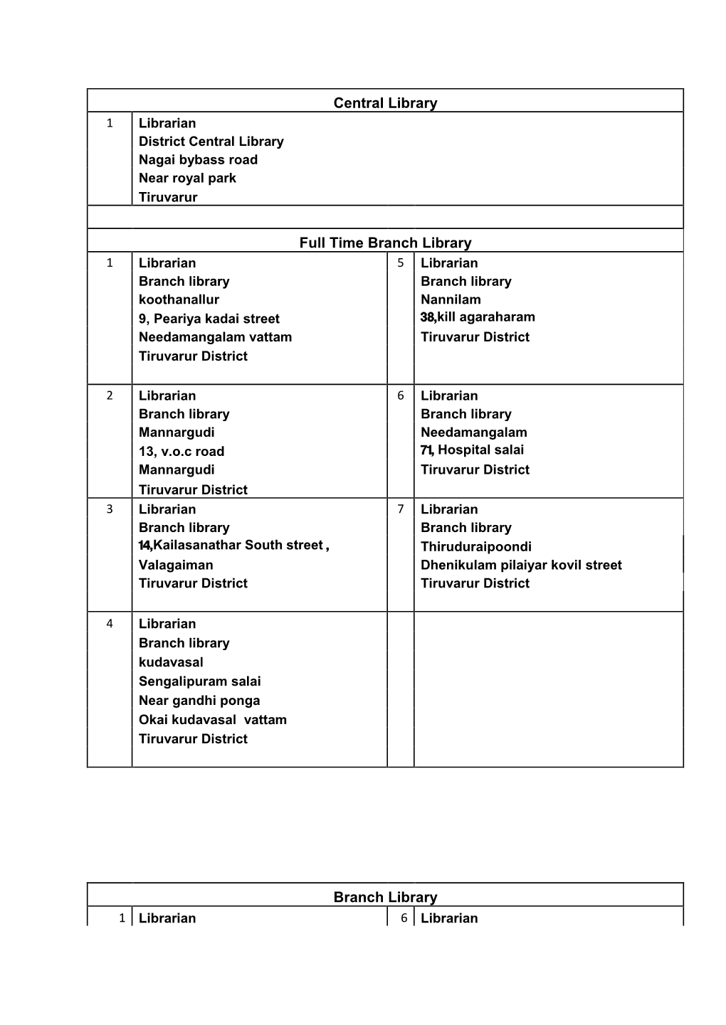 Branch Libraries List