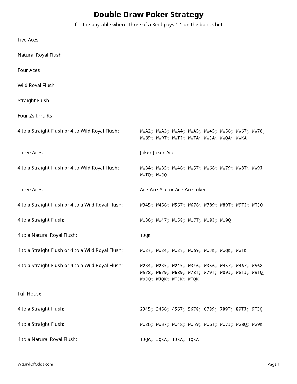 Double Draw Poker Strategy for the Paytable Where Three of a Kind Pays 1:1 on the Bonus Bet