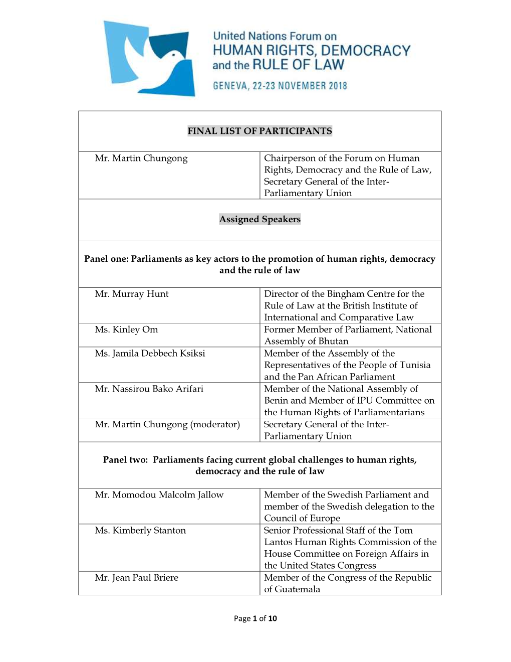 FINAL LIST of PARTICIPANTS Mr. Martin Chungong Chairperson Of