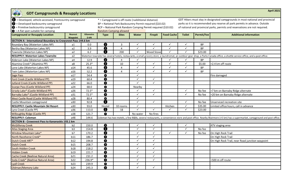 GDT Campgrounds & Resupply Locations