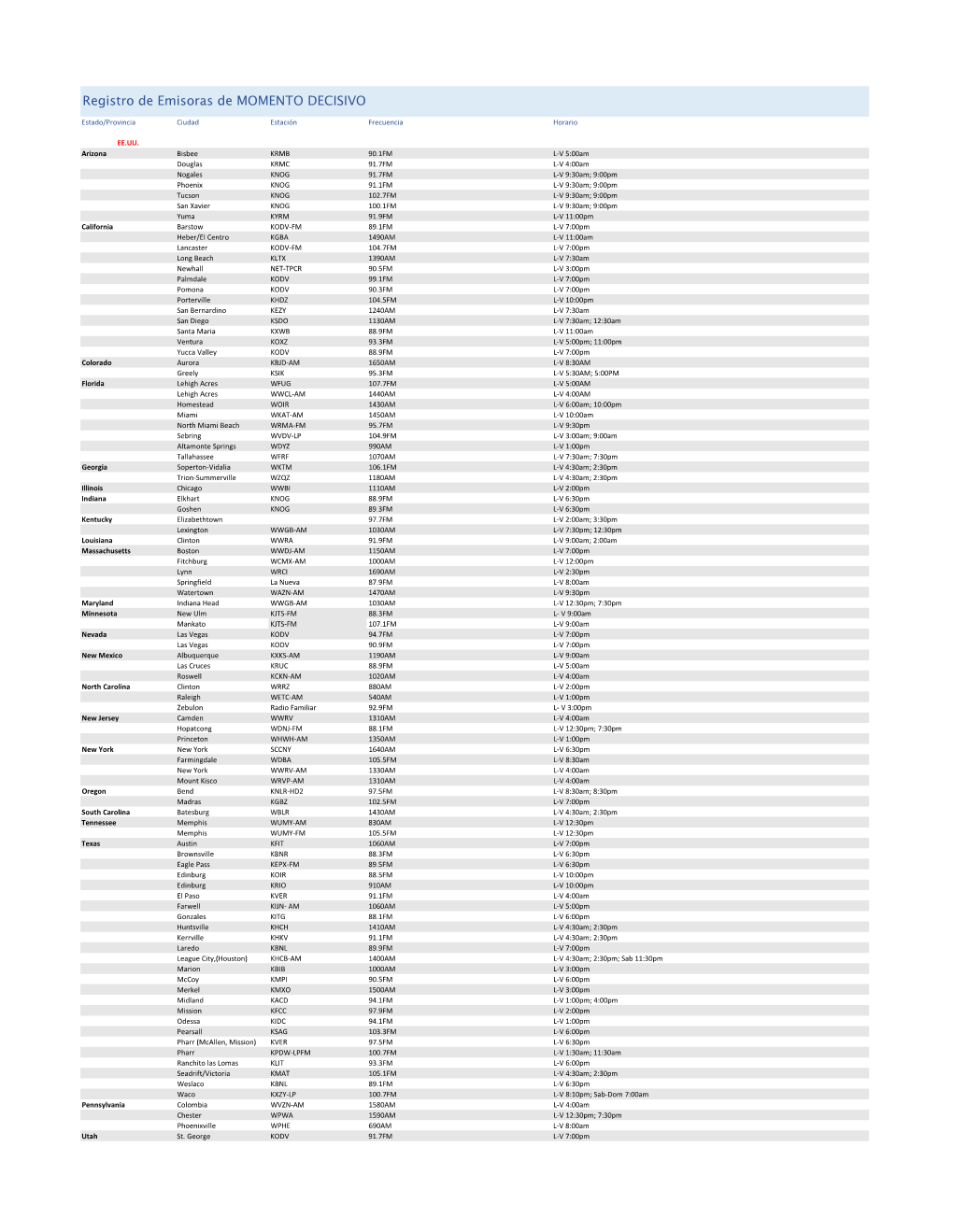 Registro De Emisoras De MOMENTO DECISIVO