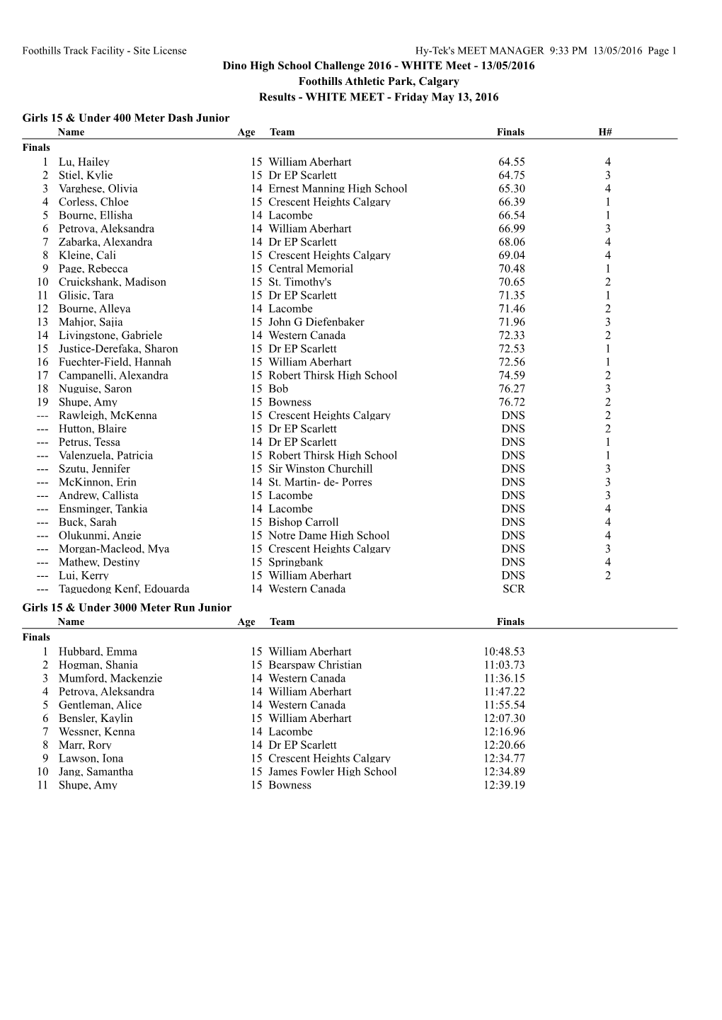 Dino High School Challenge 2016 - WHITE Meet - 13/05/2016 Foothills Athletic Park, Calgary Results - WHITE MEET - Friday May 13, 2016